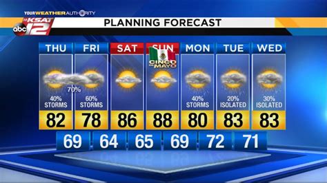KSAT Connect; Daily Forecast; Get Weather App; Sports; Big Game Coverage; BGC Streams; Instant Replay;. . Ksat weather app